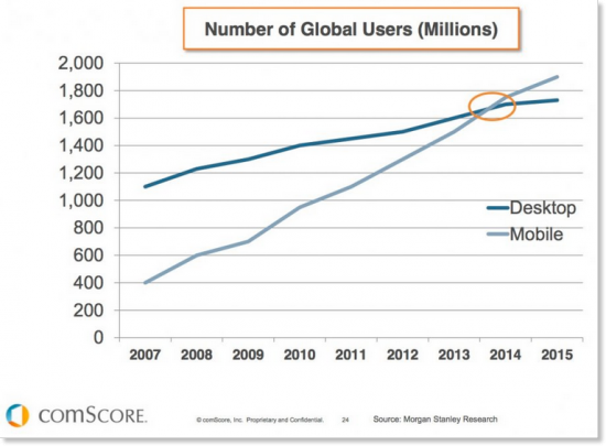 comScore